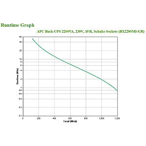 Nepertraukiamo maitinimo šaltinis (UPS) APC BX2200MI-GR Line-Interactive 2,2 kVA 1200 W 4 kintamosios srovės lizdai