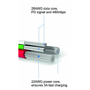 Swissten Textile Quick Charge Universāls Micro USB Datu un Uzlādes Kabelis 3m
