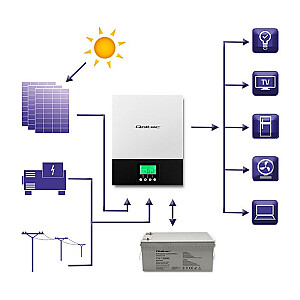 Qoltec 53876 Гибридный солнечный инвертор вне сети 2,4 кВт | 80А | MPPT | Синус