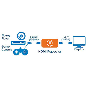 Ретранслятор HDMI Manhattan, 4K@60Hz, активный, усиливает сигнал HDMI до 40 м, черный, гарантия три года, блистер