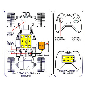 Radijo bangomis valdomas automobilis Rock Crawler (lengvas, įkraunamas USB) 23,5 cm 511293