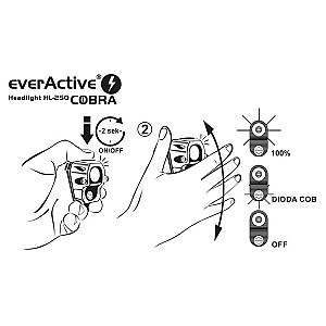 Фара everActive Cobra HL-250 2xLED SENSOR