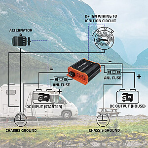 Qoltec 52479 Monolith DC-DC LiFePO4 AGM 12V akumuliatoriaus įkroviklis | 20A | 250 W