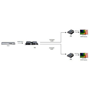 Techly HDMI 1x2 удлинитель-разветвитель через CAT6/6a/7 50 м с ИК-обратным возвратом IDATA EX-HL21TY