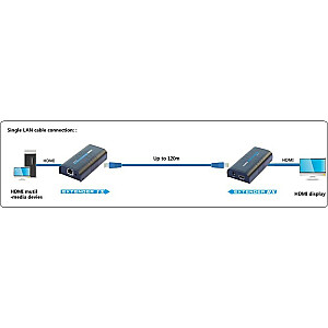 Papildomas Techly imtuvas, skirtas HDMI per IP stiprintuvui / skirstytuvui IDATA EXTIP-373R