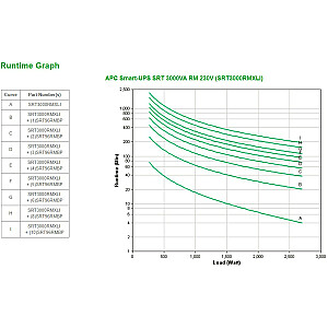 Nepertraukiamo maitinimo šaltinis (UPS) APC Smart-UPS On-Line SRT dviguba konversija (internetu) 3 kVA 2700 W