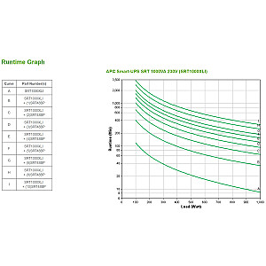 Источник бесперебойного питания (ИБП) APC SRT1000XLI Двойное преобразование (онлайн) 1 кВА 1000 Вт 12 розеток переменного тока
