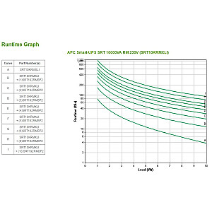 Nepertraukiamo maitinimo šaltinis (UPS) APC Smart-UPS On-Line dviguba konversija (internetu) 10 kVA 10 000 W 10 kintamosios srovės lizdų