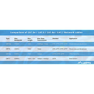 LANBERG LAN кабель UTP кат. 5e 305м оранжевый
