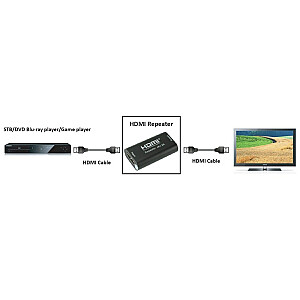 Techly 100501 HDMI 4K signalo plėtiklis / stiprintuvas, iki 40 m