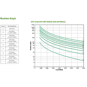 Nepertraukiamo maitinimo šaltinis (UPS) APC Smart-UPS On-Line dviguba konversija (internetu) 8 kVA 8000 W 10 kintamosios srovės lizdų