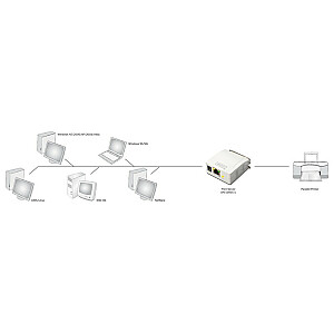 Сервер печати Assman electronic DIGIITUS fast ethernet