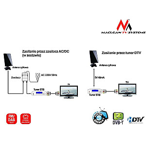 Antena DVB-T/T2 H.265 HEVC wew-zew MCTV-970 Black