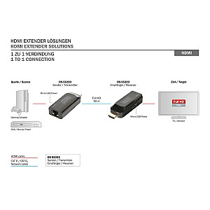 Мини-удлинитель HDMI до 50 м по витой паре Cat.6/7, 1080p, 60 Гц, FHD, HDCP 1.2, со звуком (комплект)