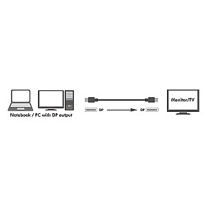 Логилинк DisplayPort 3,0 м
