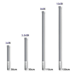 LoRa antena | 3dBi | Lauke