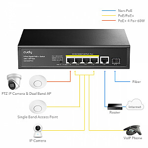 Jungiklis GS1005PTS1 5xGE PoE+ 1xSFP 120W