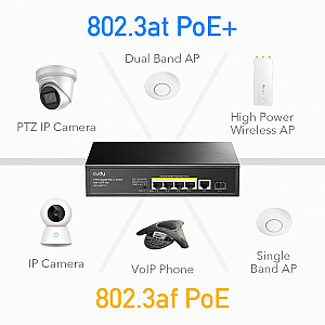 Jungiklis GS1005PTS1 5xGE PoE+ 1xSFP 120W