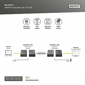 HDMI 1080p, 60 Hz, vytos poros, 120 m, Cat.6/6A/7/8 HDCP 1.3 IR, komplektas