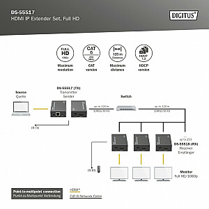 HDMI 1080p, 60 Гц, витая пара, 120 м, Cat.6/6A/7/8 HDCP 1.3 IR, комплект