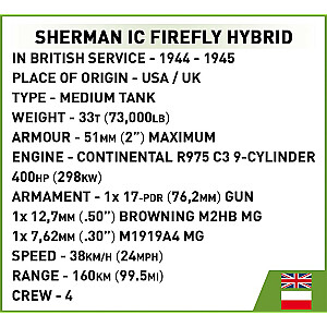 Klocki Sherman IC Firefly Hybrid
