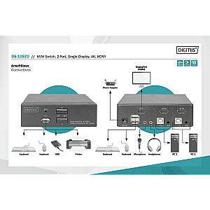 KVM-переключатель DIGITUS 2x1 HDMI, 2 порта