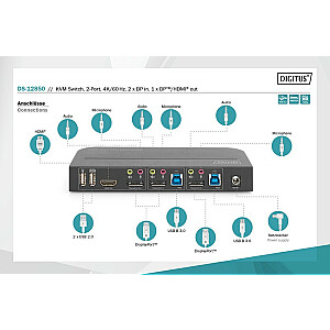 KVM-переключатель, 2 порта, DisplayPort — HDMI 2x1, 4K, 60 Гц, 2xUSB, аудио