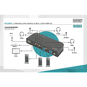 KVM jungiklis, 2 prievadai, DisplayPort - HDMI 2x1, 4K, 60 Hz, 2xUSB, garsas