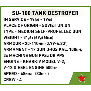 Blokai SU-100 Vidutiniai savaeigiai pistoletai