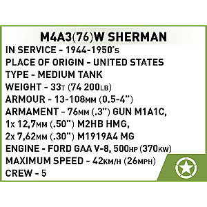 Istorinė Klocki M4A3 Sherman kolekcija