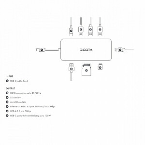 Hub USB-C 8 W 1 Multi Hub 4K PD 100 W