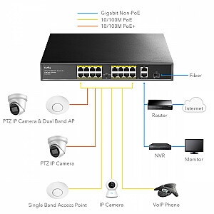 FS1018PS1 16xFE PoE+ 200 W, 1xSFP jungiklis