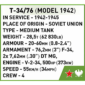 Blokai T-34/76