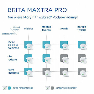 Maxtra PRO Pure Performance keičiamas įdėklas, 3 vnt.