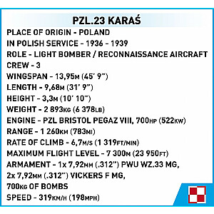 PZL.23 Karpių kaladėlės