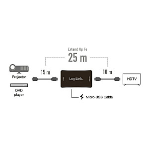 Повторитель HDMI, 4K/60Гц, 25м, HDCP 2.2