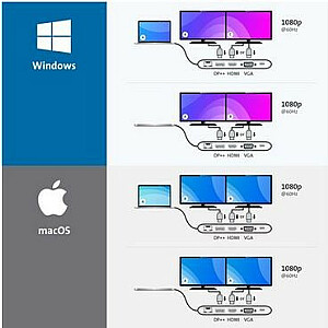 UH1440P Мобильная док-станция со сквозным питанием, USB-C, 85 Вт