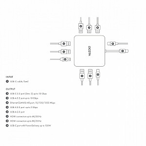 Портативная док-станция HDMI PD 100 Вт 8K USB-C 10-в-1 