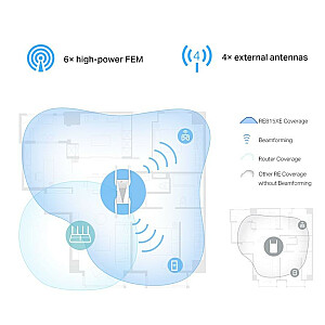 RE815XE Wi-Fi AX5400 signalo stiprintuvas