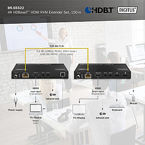 HDMI 4K 60 Hz vytos poros 150 m plėstuvas Cat.6A/7/8 HDBaseT HDCP2.2 IR EDID PoC rinkinys 