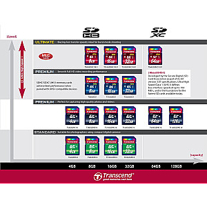 Transcend SD 8 ГБ 16/20 кл.10SDHC