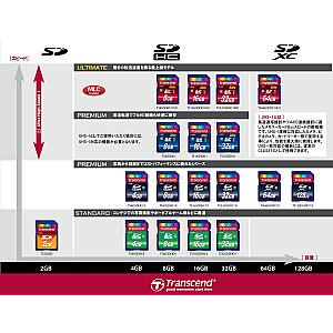 Transcend SD 8 ГБ 16/20 кл.10SDHC