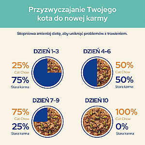 PURINA Cat Chow plaukų gniūžtė su vištiena ir pupelėmis – šlapias kačių maistas – 4 x 85 g