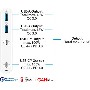 Geros jungtys USB greito įkrovimo stotelė, 120 W, 4 prievadai (balta, GaN technologija, PD 3.0, QC 4+)
