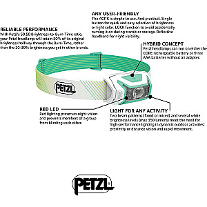 Petzl E065AA02 Actik Core Лампа Зеленая