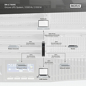 Аварийный блок питания UPS Online Rack, 19 дюймов, ЖК-дисплей, 2000 ВА/2000 Вт, 4x12 В/9 Ач, 8xC13, USB, RS232, RJ45