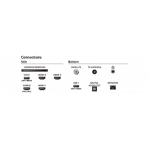 TV 65 kalibro MINILED 65PML9019/12