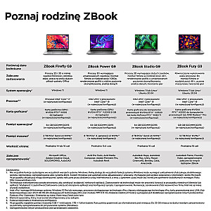 HP ZBook Firefly 14 G9 Intel® Core™ i5 i5-1240P mobilioji darbo stotis 35,6 cm (14 colių) WUXGA 16 GB DDR5-SDRAM 512 GB SSD Wi-Fi 6E (802.11ax) Windows 11 Pro Silver