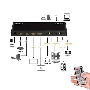 Jungiklis 4x2 HDMI, 4K 60 Hz, su pilotu