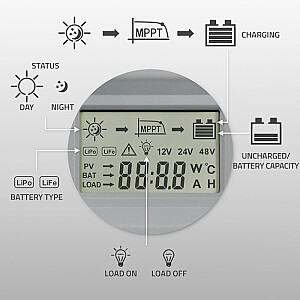 MPPT saulės įkrovimo valdiklis su temperatūros jutikliu 20A | 12V/24V | LCD | 2x USB 